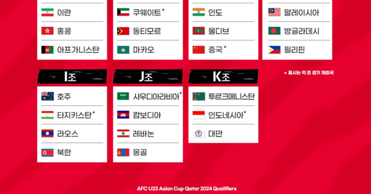 [오피셜] 2024 AFC U23 아시안컵 조추첨 완료…조별리그 국내 개최