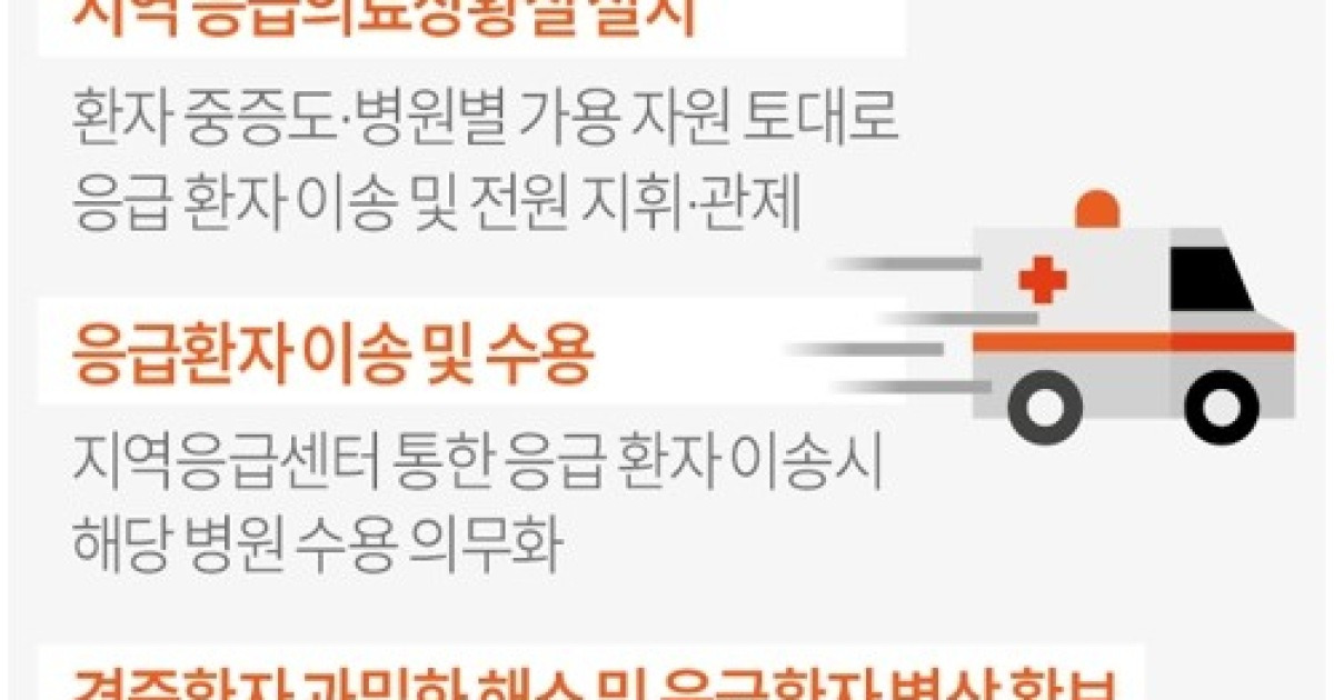 [그래픽] 응급의료 긴급대책 당정 협의 주요 내용