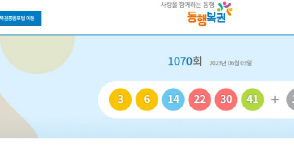 제1070회차 로또 1등 당첨번호 3, 6, 14, 22, 30, 41