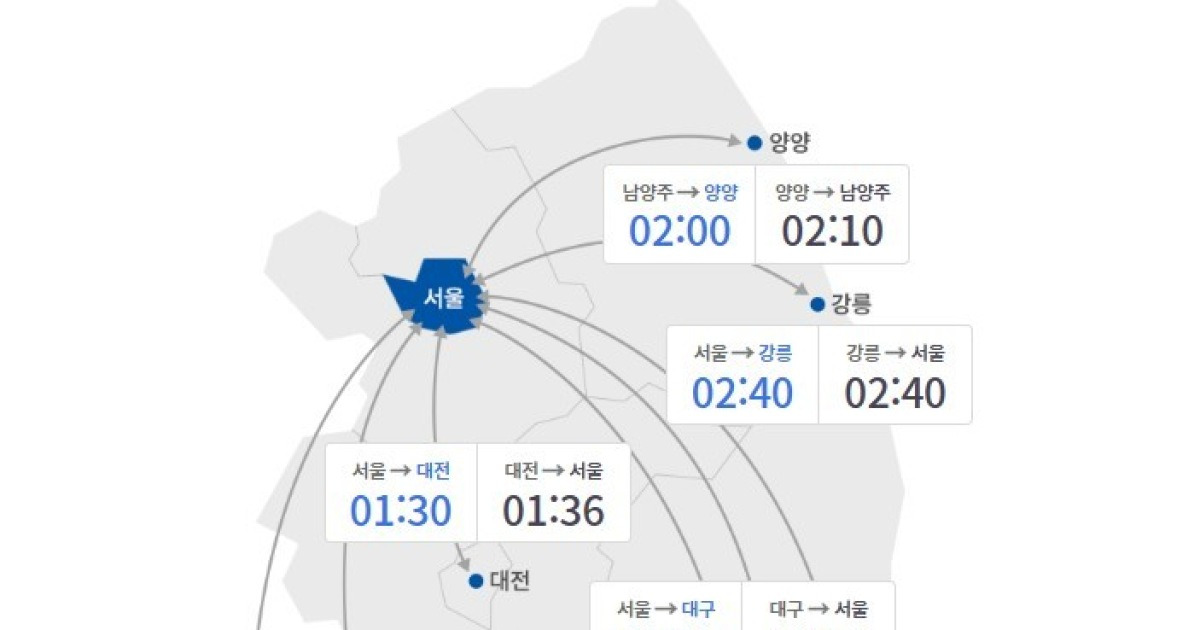 징검다리 연휴 마지막 날, 고속도로 다소 혼잡…서울방향 정체