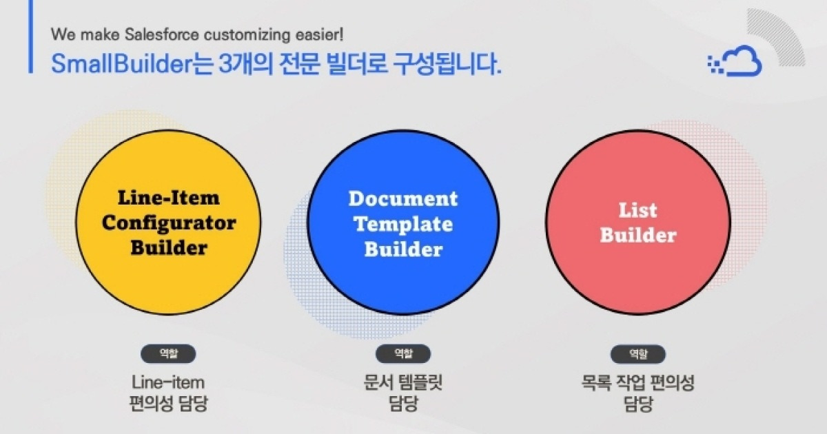 윈드밀소프트, 세일즈포스 전용 No/Low Code 솔루션 ‘SmallBuilder’ AppExchange 정식 등록