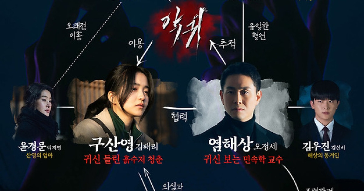 ‘악귀’ 김해숙→진석규, 귀신 들린 김태리 둘러싼 인물 관계도
