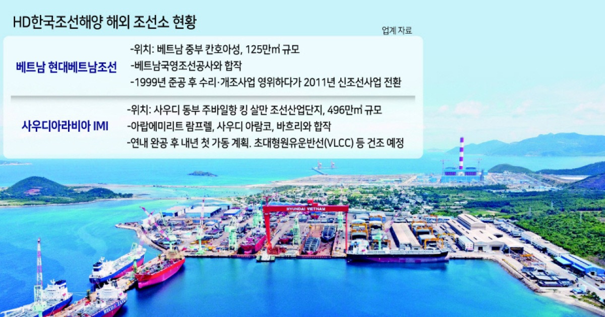 HD한국조선해양 “해외조선소 추가 검토”