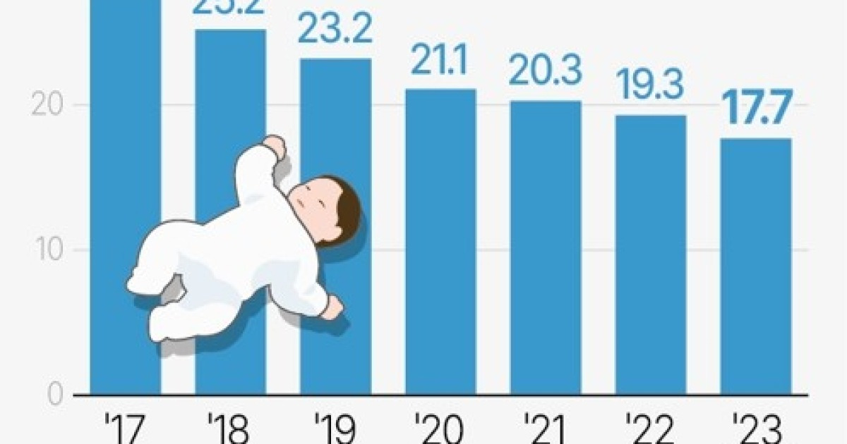 [그래픽] 1~3분기 출생아 수 추이