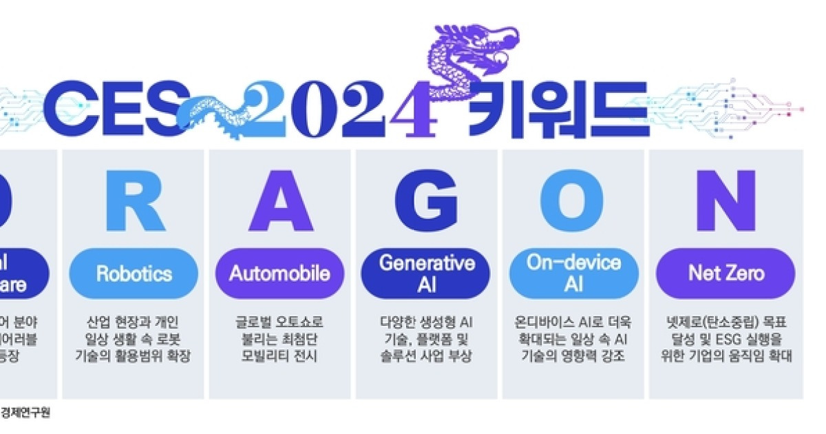 “CES 2024 키워드는 ‘D.R.A.G.O.N’… 공기 같은 AI시대 열린다” [CES 2024]