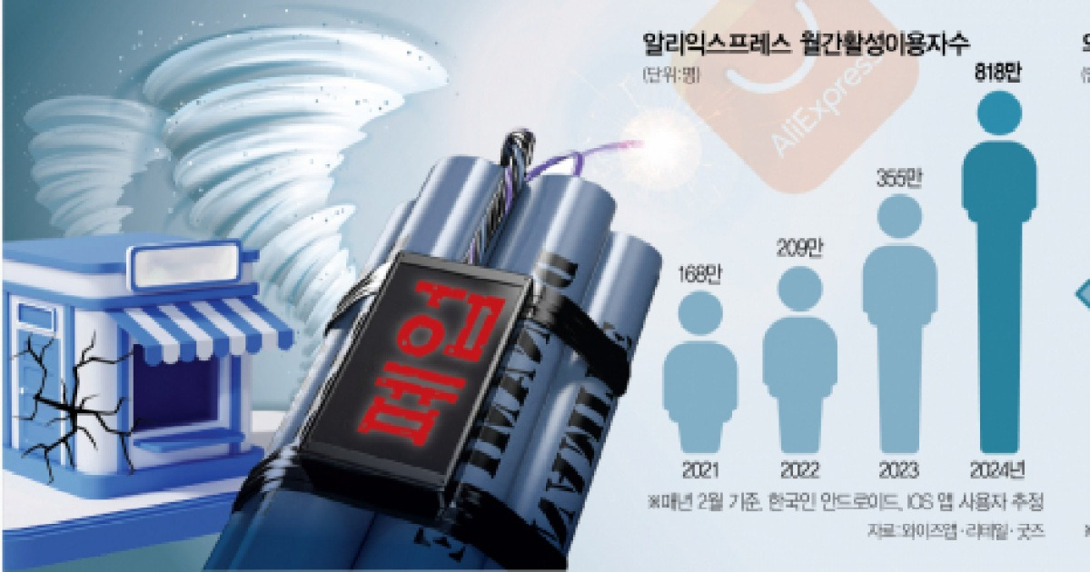 알리,테무-한국국내 온라인 쇼핑몰 줄폐업 - 중국 주식 마이너 갤러리