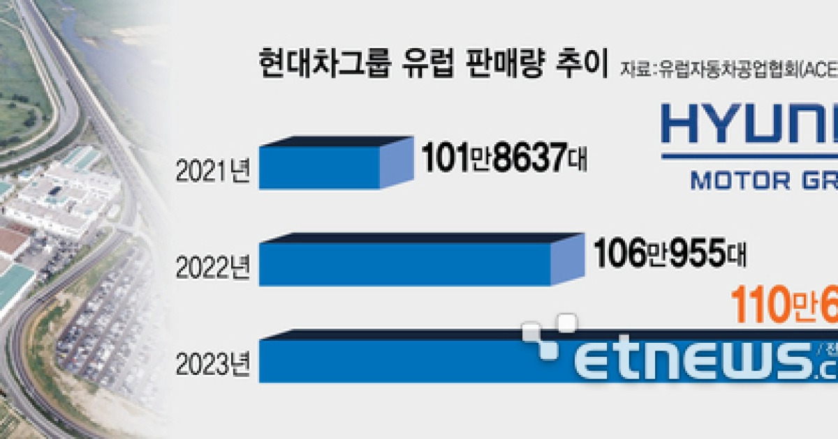 [단독]현대차그룹, 2년 만에 신형엔진 개발 재개 - 글로벌 정치 미니 갤러리
