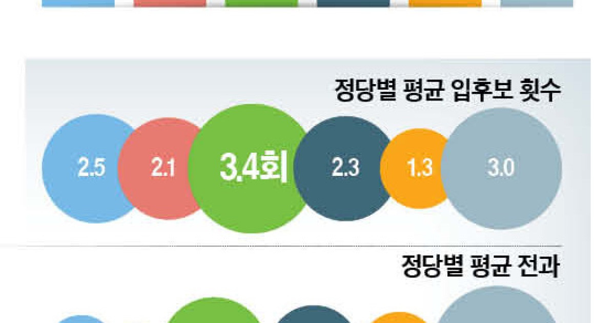 비례 신청 정당 38곳, 투표용지 51.7㎝…또 수개표 위기