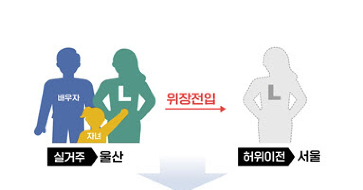 “이혼 후 청약되자 다시 혼인?”…부정청약 154건 “수사의뢰”