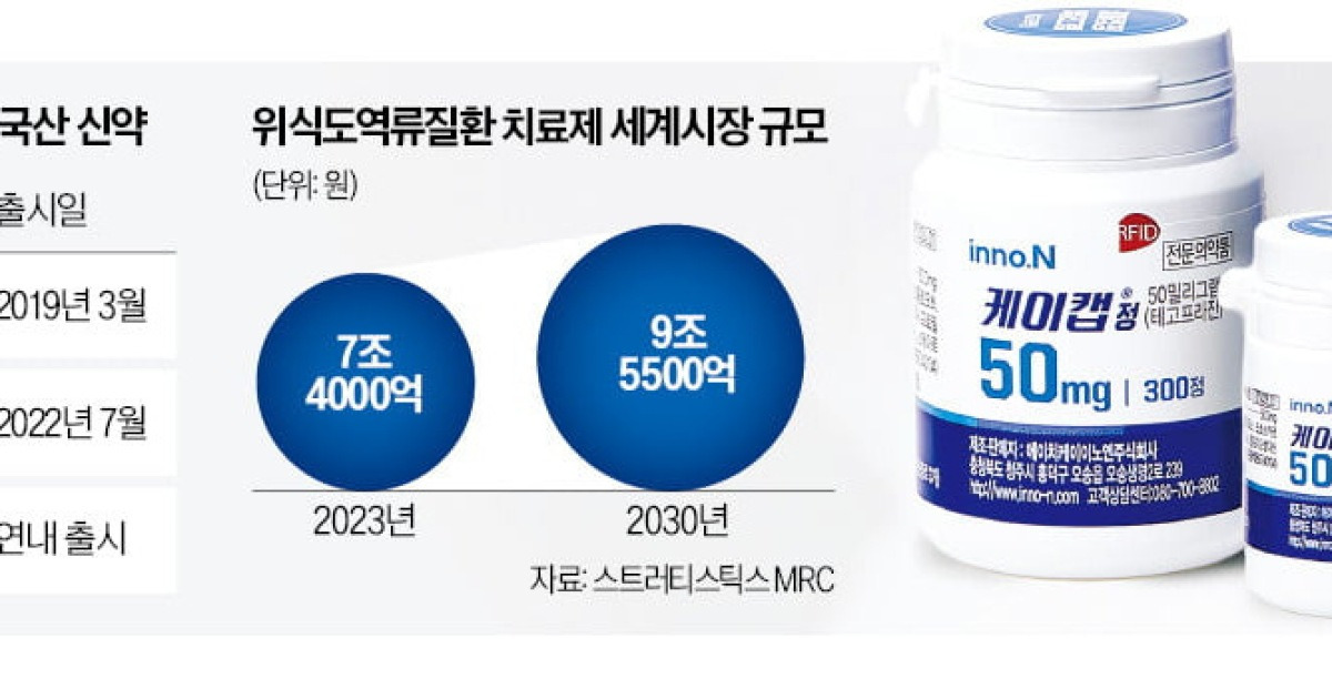 제일약품도 도전장…차세대 위장약 '3파전'