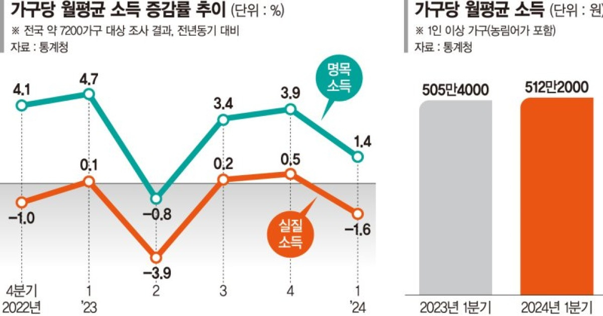 윤석열의 나라 꼬라지봐라 - 정치, 사회 갤러리