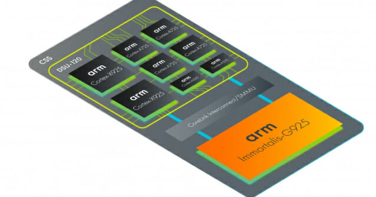 Arm, 3나노 공정 검증 마친 클라이언트용 'Arm CSS' 발표