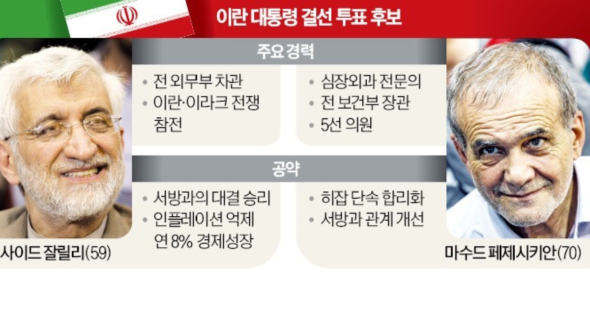 이란 대선 '이변'…개혁파 후보 '깜짝 1위'