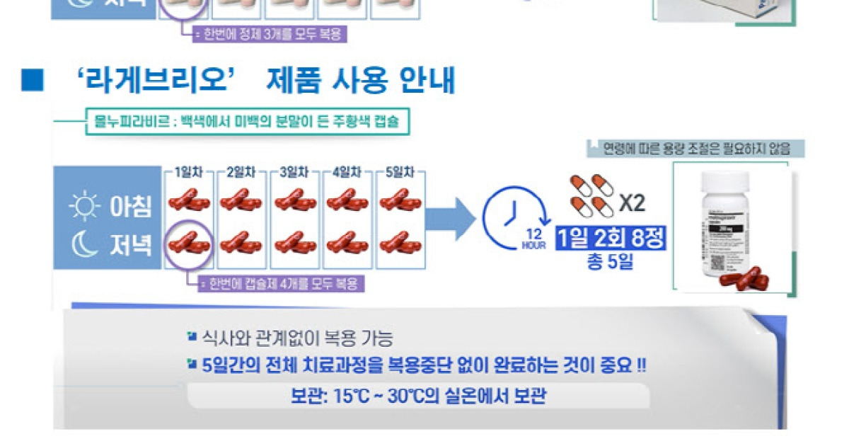 코로나19 재유행, 먹는 약 복용법은?[약통팔달]