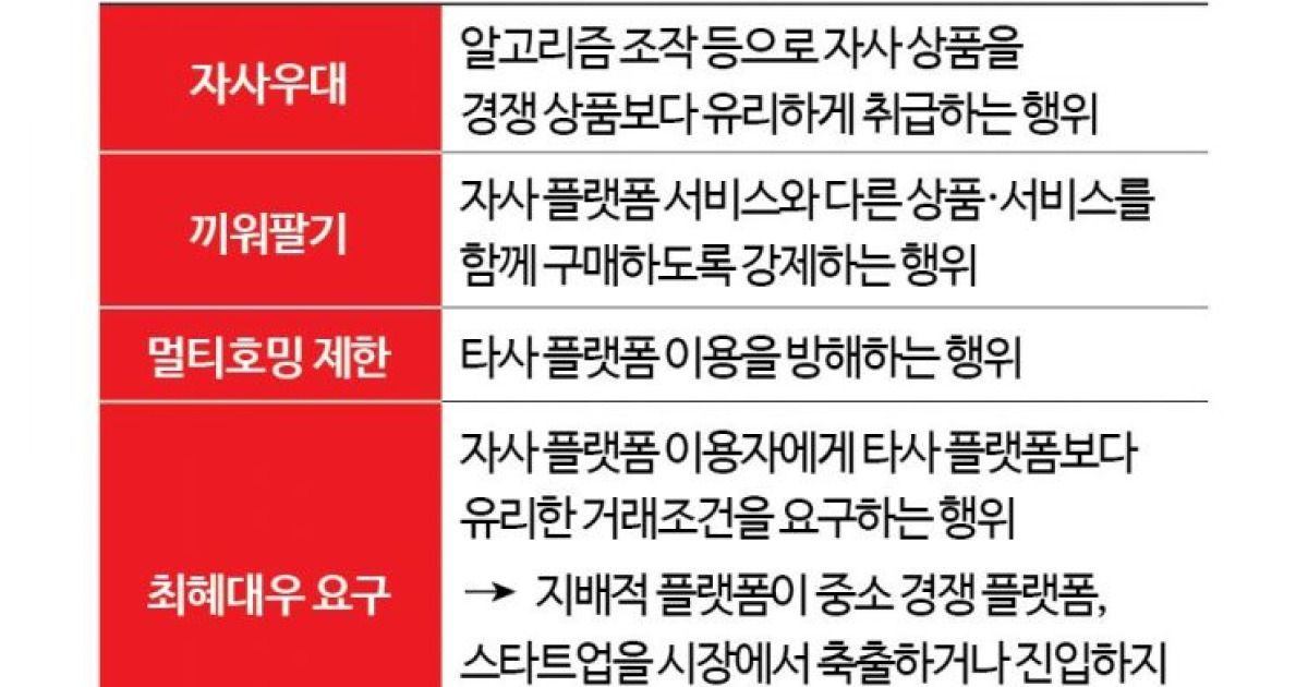 독과점 플랫폼 반칙 사후규제…'플랫폼법' 결국 무위로