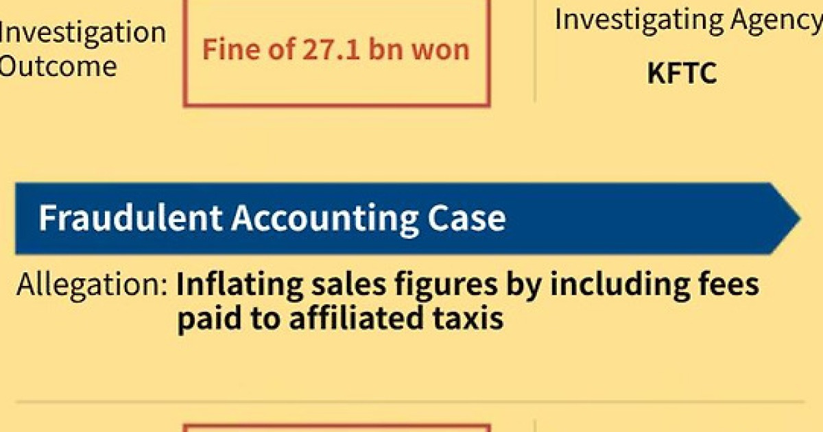 kakao-mobility-fined-54-m-bringing-total-penalties-to-75-m-in-2-years