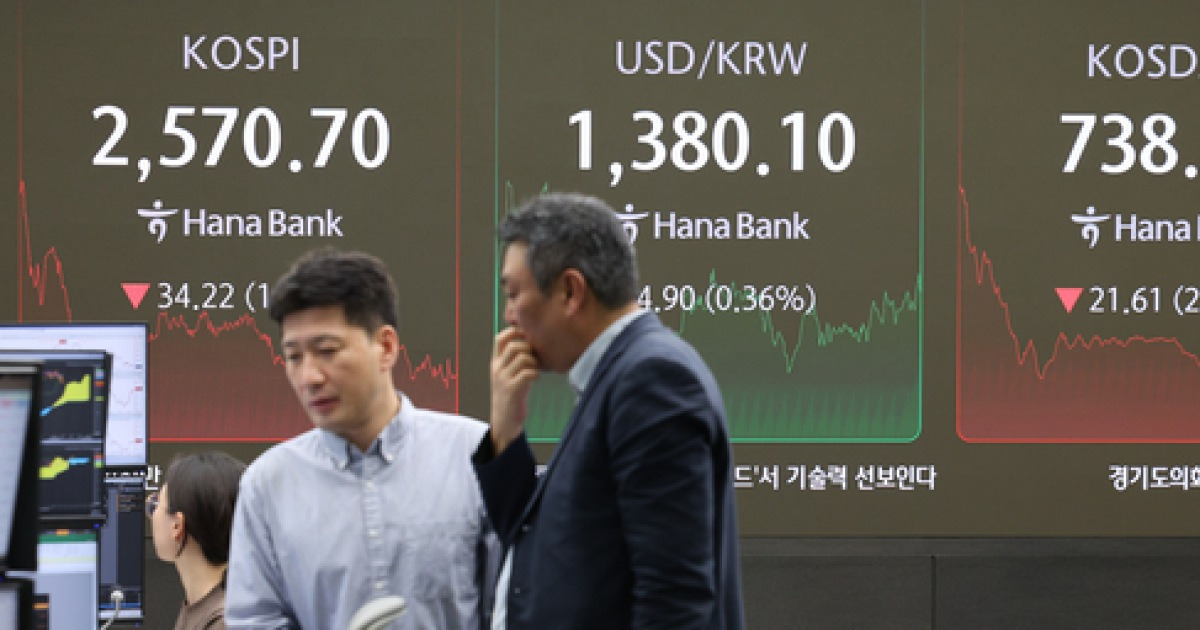 Samsung Electronics hits 52week low