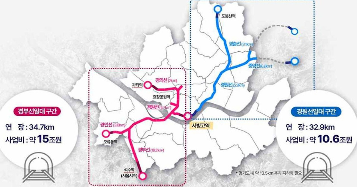 서울 지상철도 68km 지하화‥'제2의 연트럴파크' 만든다