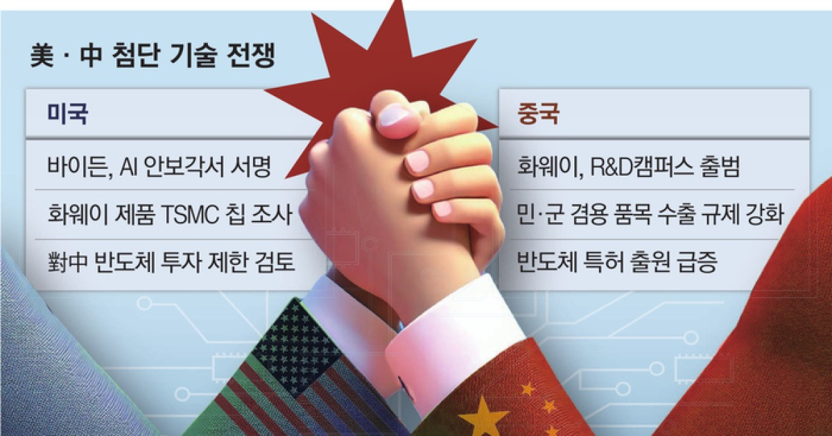 “연봉 4억 드릴게”…이 기술에 사활 건 중국, 인력 빼가기 선 넘었네 - 무출산 마이너 갤러리 “연봉 4억 드릴게”…이 기술에 사활 건 중국... 