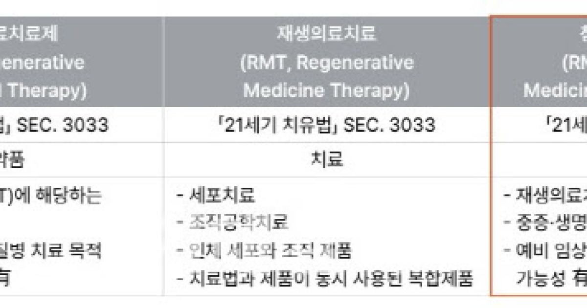 네이처셀 주가 불기둥 만든 RMAT...“최종허가·상용화와 상관 無”