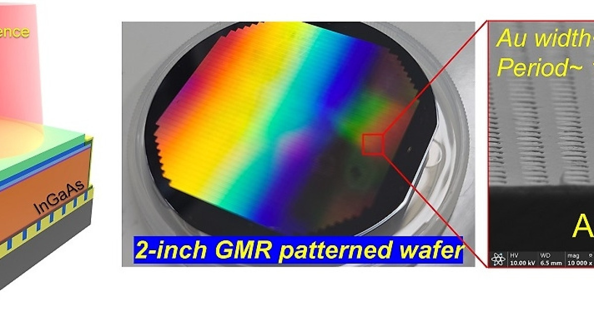 “Get out of the way of Japanese Sony” KAIST succeeds in developing ultra-high resolution image sensor