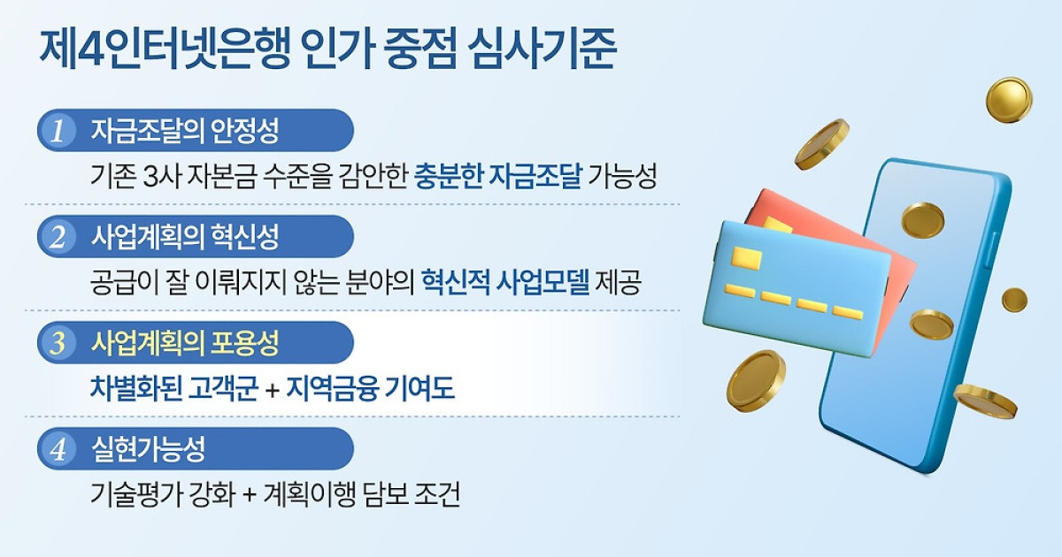 제4인뱅 인가 밑그림 나왔다...‘혁신·포용·지속가능’ 중점 평가