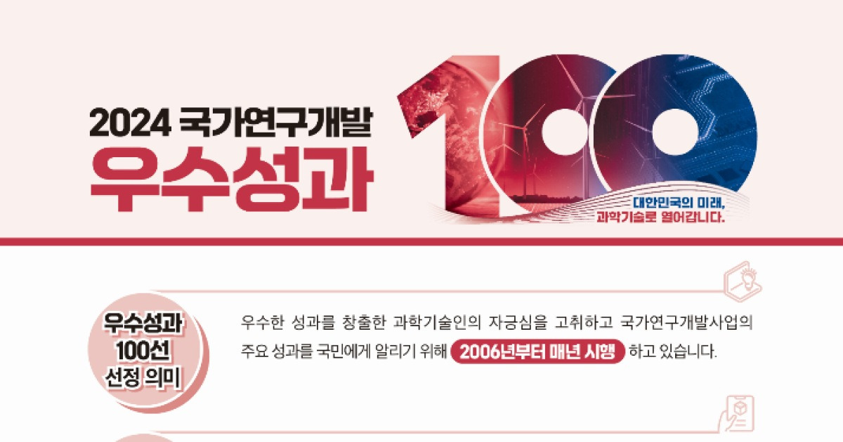 올해 가장 빛난 韓 과학기술 R&D 성과는?