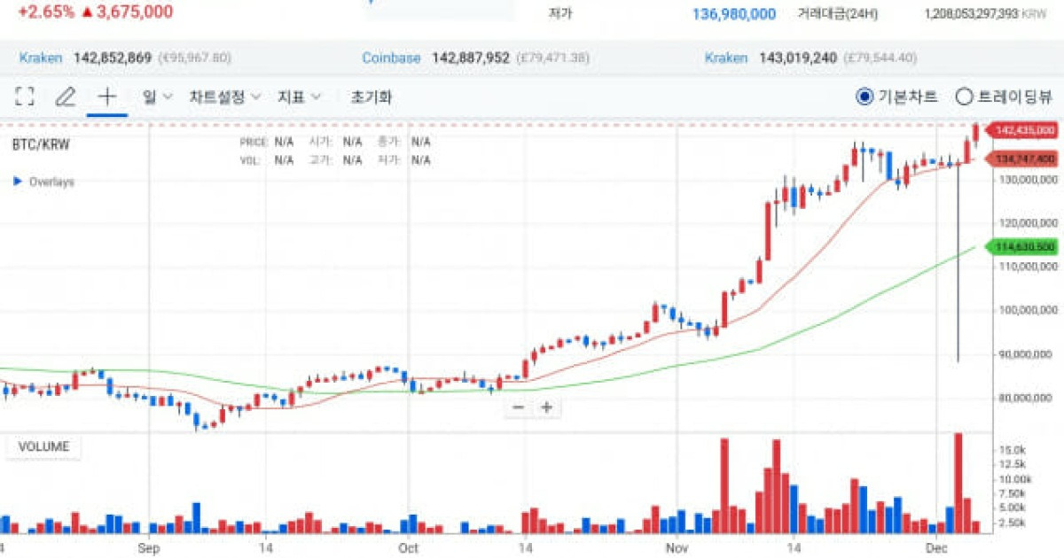 ビットコイン10万ドル時代…技術・規制革新スピードアップ