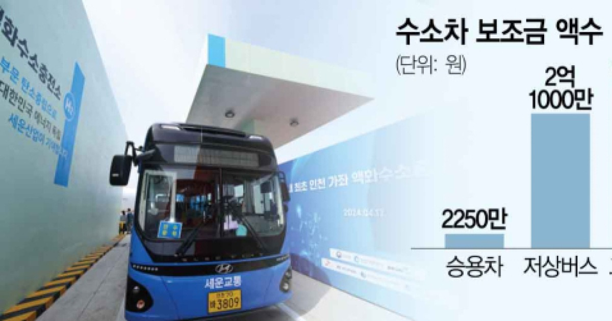 수소차 대중화 속도···올 지원대수 60% 확대