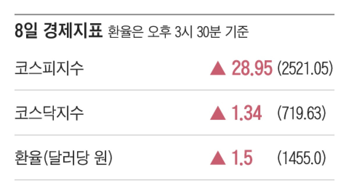 [주요경제지표] 2025년 1월 8일자