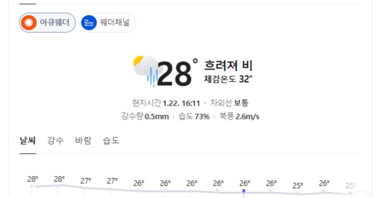 [여행날씨] 오늘 싱가포르, 낮 최고 28도 흐리고 비… 밤사이 비 소식 지속