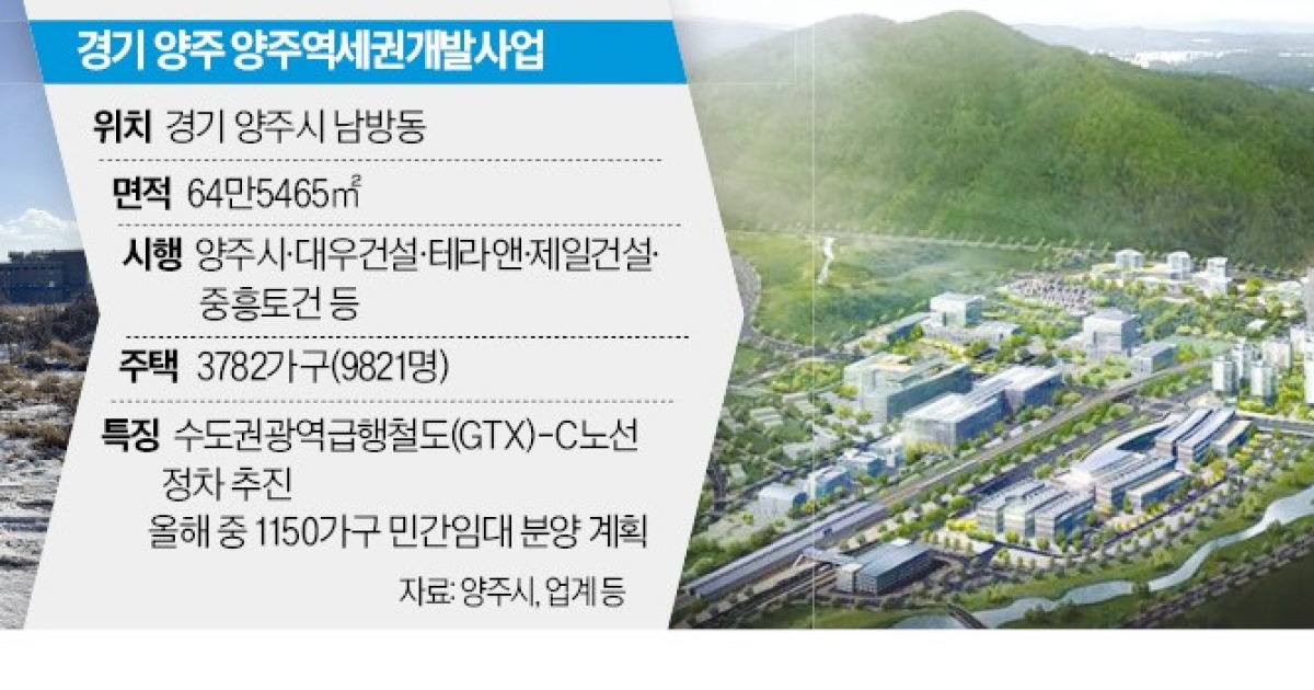 양주역세권에 4000가구…'융복합도시' 탈바꿈