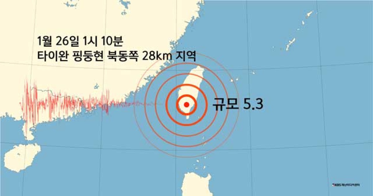 타이완 핑둥현 북동쪽 28km 지역 규모 5.3 지진