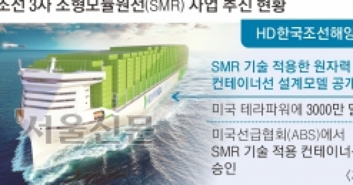 K조선, SMR 기술로 ‘바다 위 원전’ 속도… 미래 성장엔진 띄운다