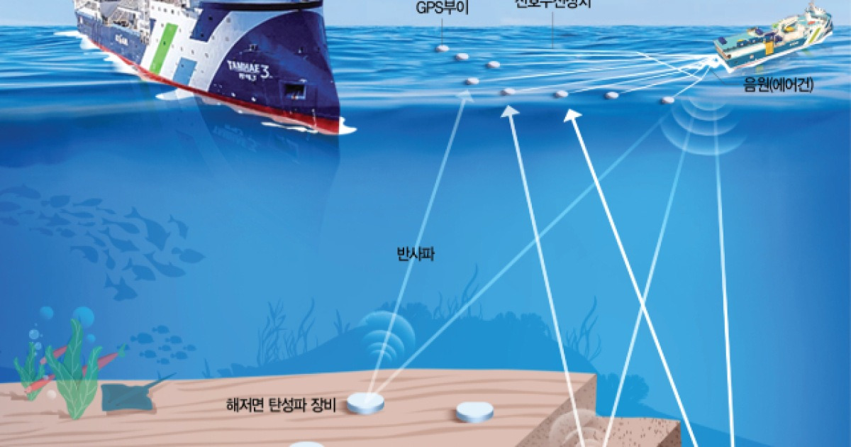 [단독] 희토류 찾아 '해저 삼만리'···1800억짜리 탐사선 출항한다