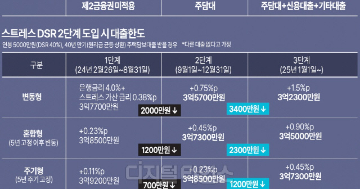 [THE FINANCE] 