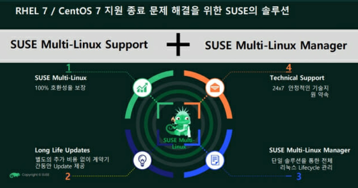 수세, RHEL7·센트OS7 종료 대안 제시…