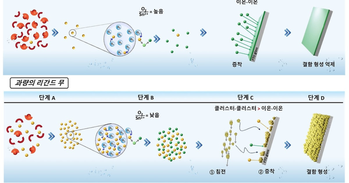 “낮에는 태양전지, 밤에는 LED 변신” 획기적 성과…꿈의 광전소자 상용화 성큼