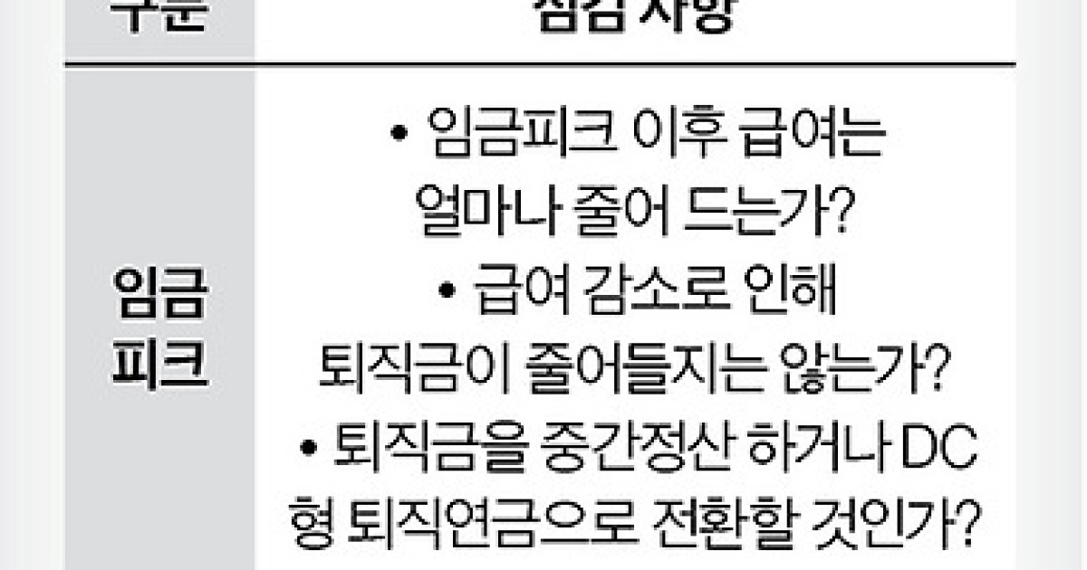 노후 좌우 7대 변수, 김부장님 대비하셨나요