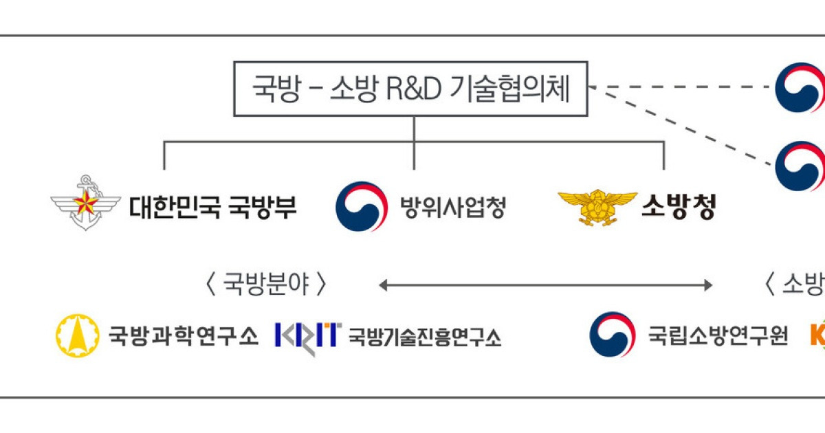 소방청, R&D 503억·마음건강 예산 확대…'1소방서 1상담사' 목표