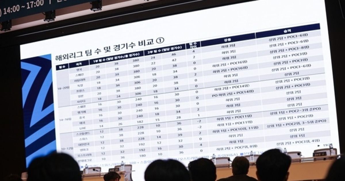 ‘강등권 확률 25%’ 잔류 경쟁 더 급한 K리그1…“팀 증가? 구단 방향성과 철학 설정에 여유 생길 것” [김영훈의 슈퍼스타K]