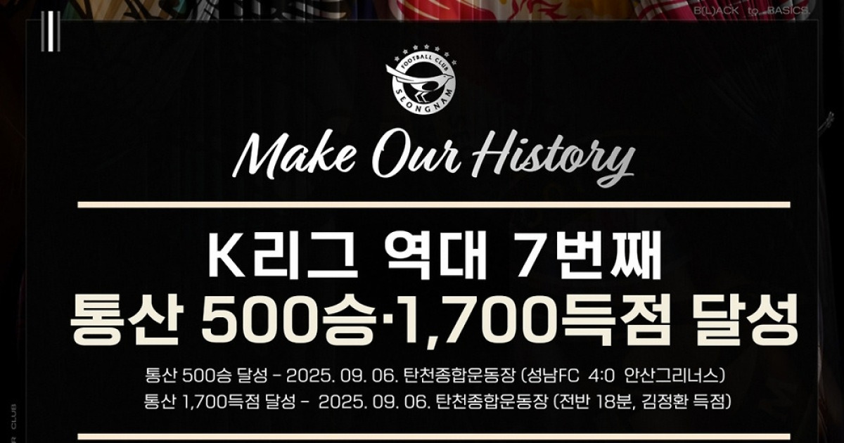 'K리그 7번째' 성남, 통산 500승·1,700득점 동시 달성