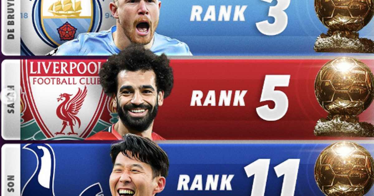 한국인이 발롱도르 11위 대체 어떻게 한거지? 현지매체, 손흥민 3년 전 대기록 '재조명'