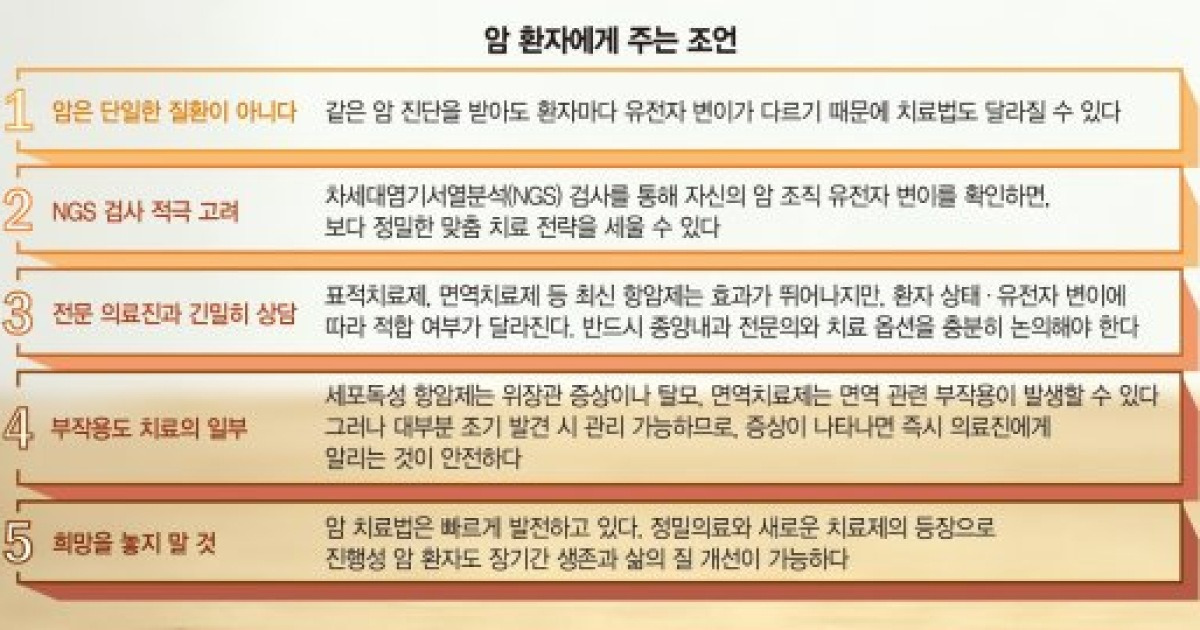 希望とともに絶望を変えた精密医療…がん治療も増加しました [Weekend 헬스]