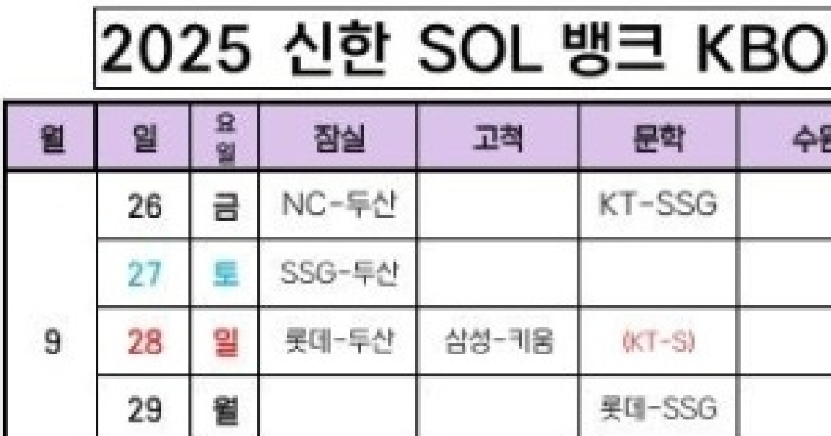 KBO 포스트시즌 10월 5일 스타트…프로야구 잔여 경기 일정 확정