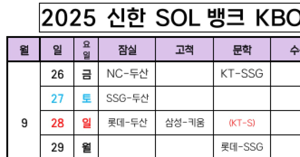 잔여일정_최종 떴다…10월 3일 정규시즌 종료→한화-kt, 삼성-KIA, SSG-NC 최종전
