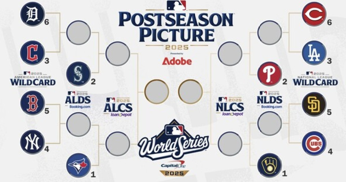 '전체 1위 밀워키-막차 탄 신시내티' 2025 MLB 포스트시즌 대진 완성