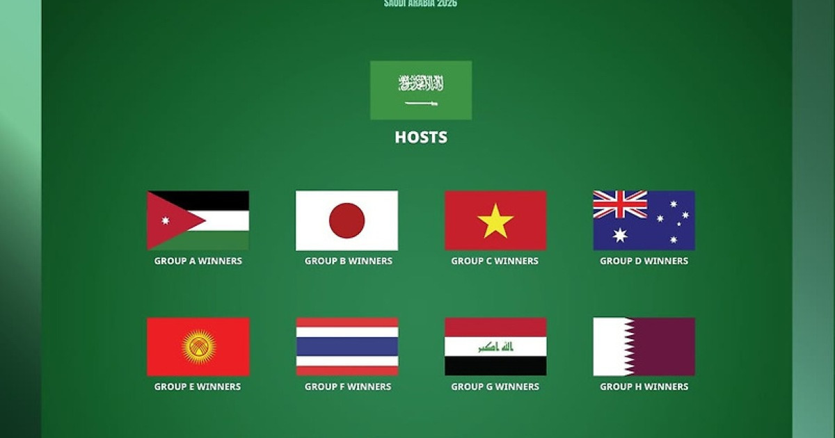 韓·日·이란 '죽음의 조' 가능성, U23 아시안컵 조 추첨 포트 발표