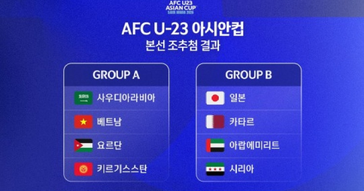 한국 U-23, 아시안컵 C조...우즈베키스탄·이란·레바논과 대결