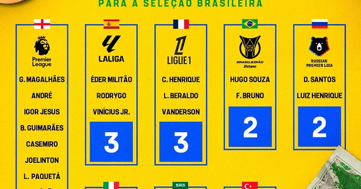 프리미어리거만 무려 12명 온다, 브라질 대표팀 韓 원정 명단 발표